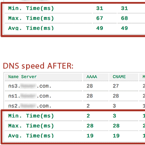 What’s In a Nameserver? DNS Lesson Learned.