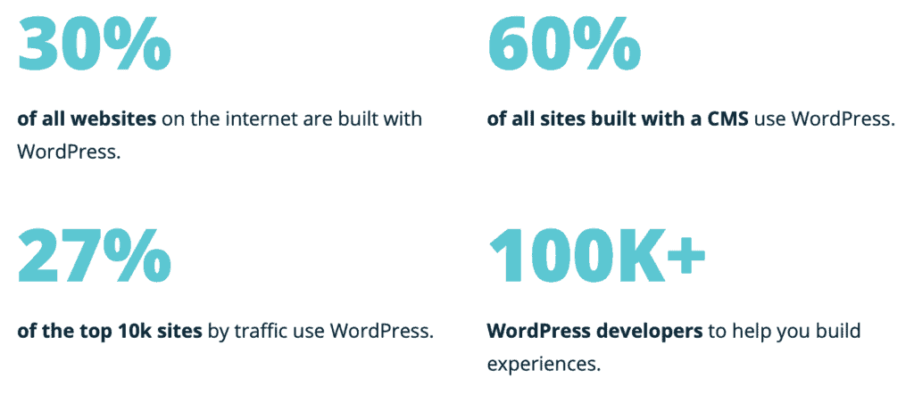 graphic: how many websites use WordPress? How many WordPress developers are there?